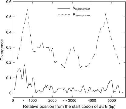 Figure 4.—