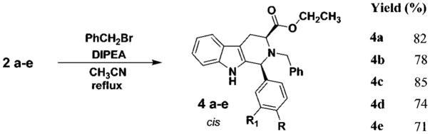 Scheme 2