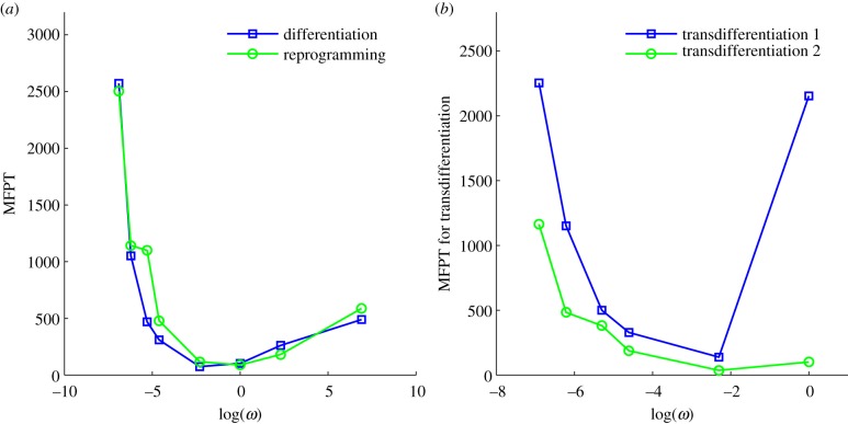 Figure 6.