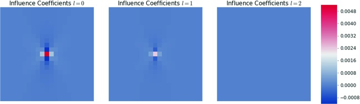 Fig. 10