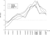 Figure  1