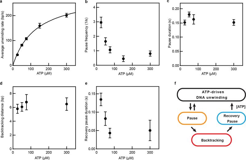 Extended Data Figure 4 |