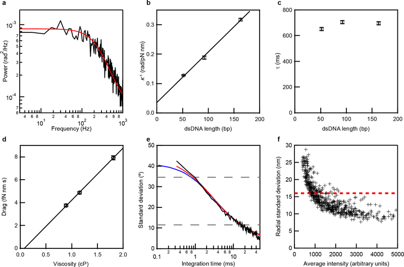 Extended Data Figure 2 |