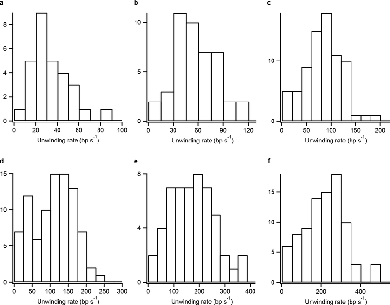 Extended Data Figure 3 |