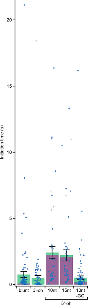 Extended Data Figure 6 |