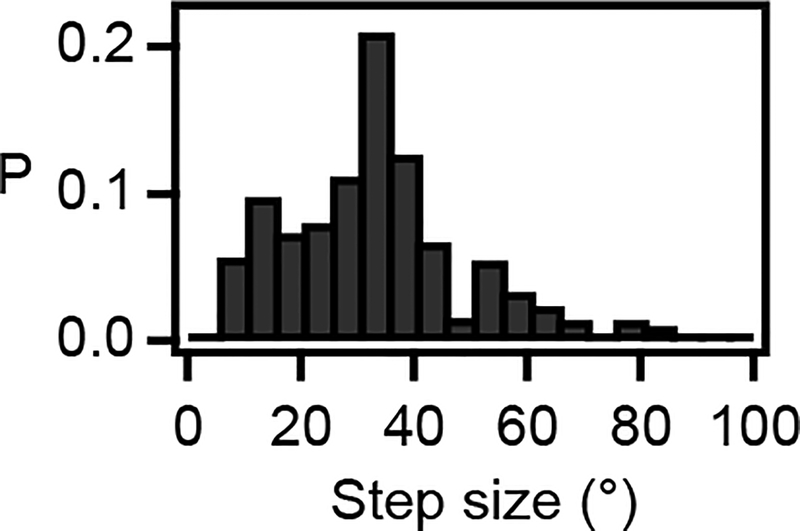 Extended Data Figure 10 |