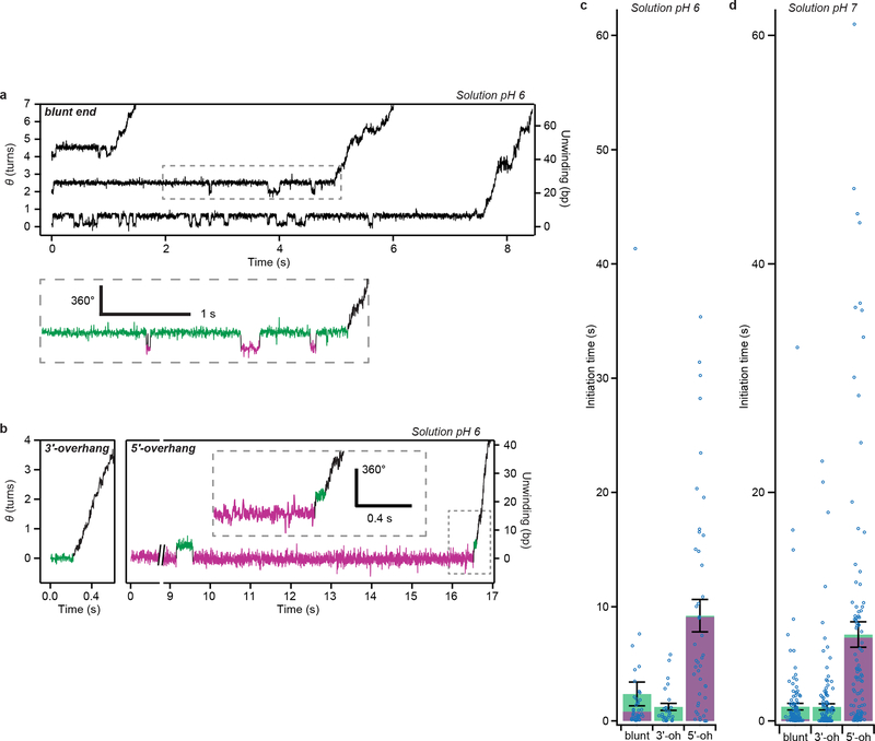 Extended Data Figure 9 |