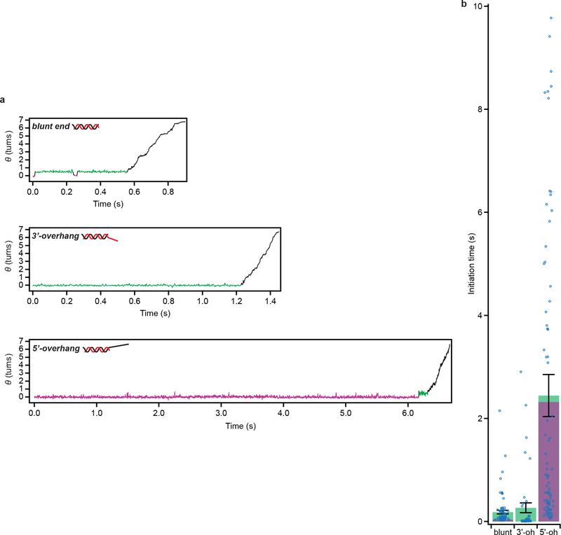 Extended Data Figure 7 |