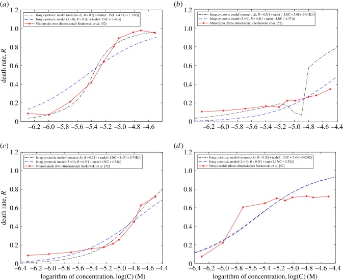 Figure 5.