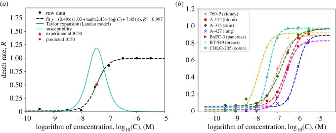 Figure 2.