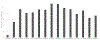 Fig 3.