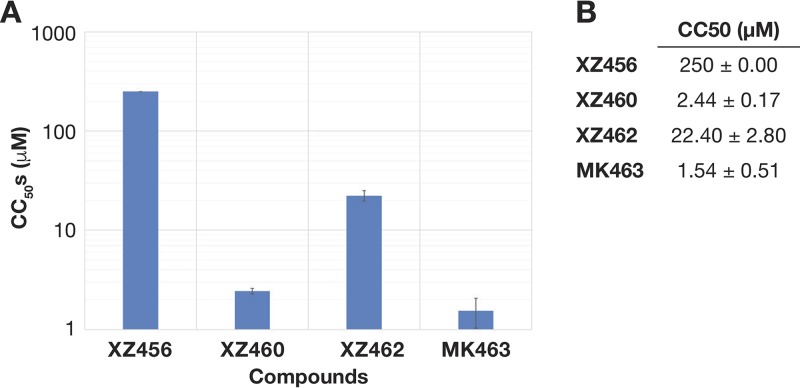 FIG 3