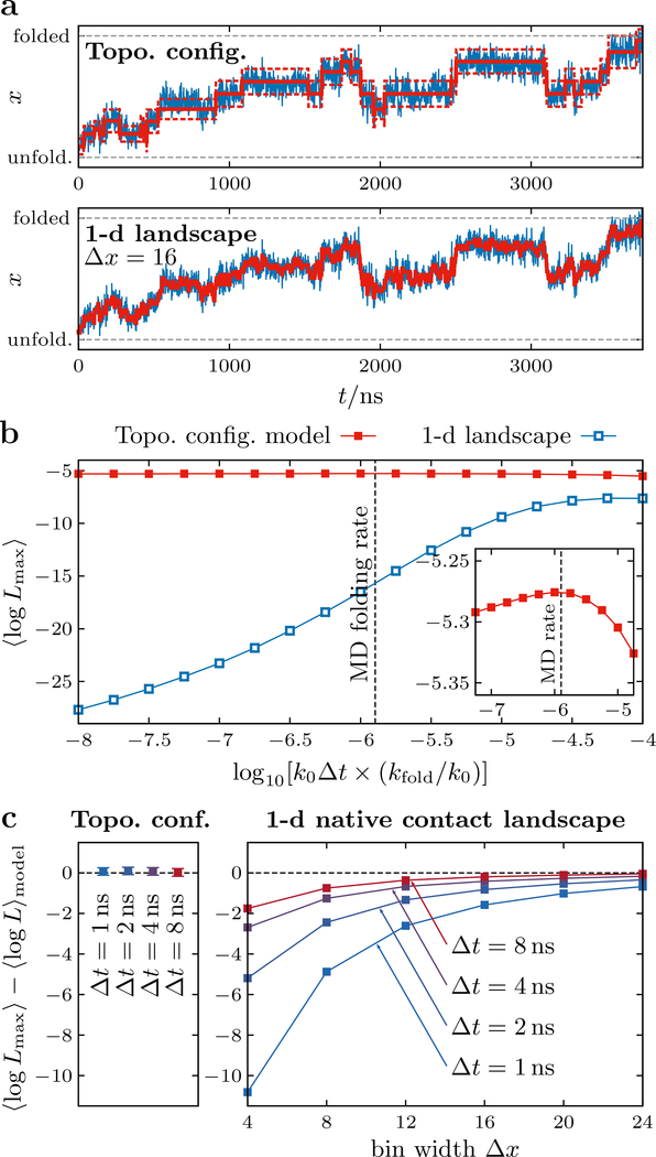 Figure 6: