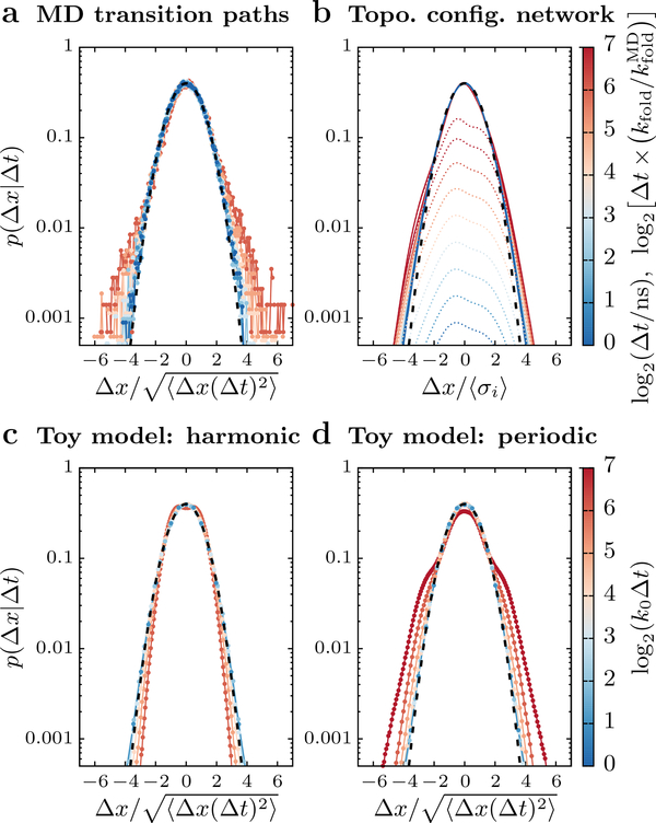 Figure 5: