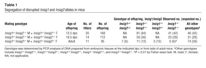 graphic file with name JCI0525614.t1.jpg