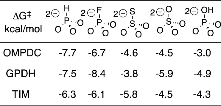 Chart 1