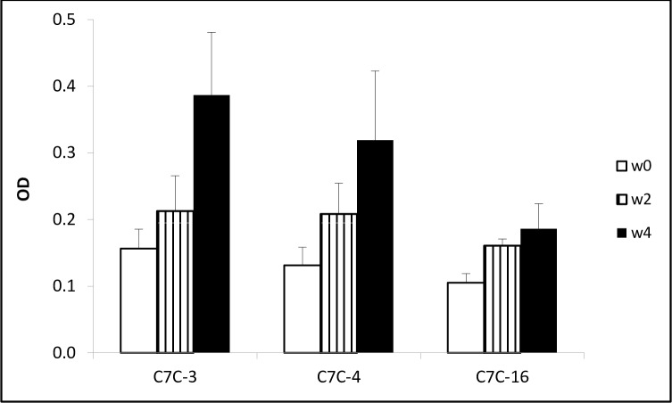 Fig 7