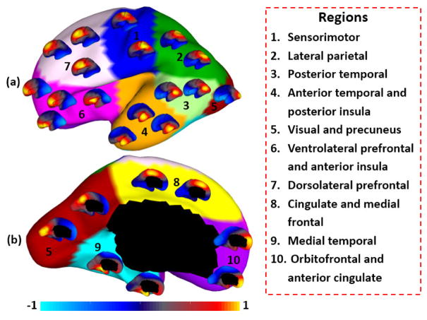 Fig. 3