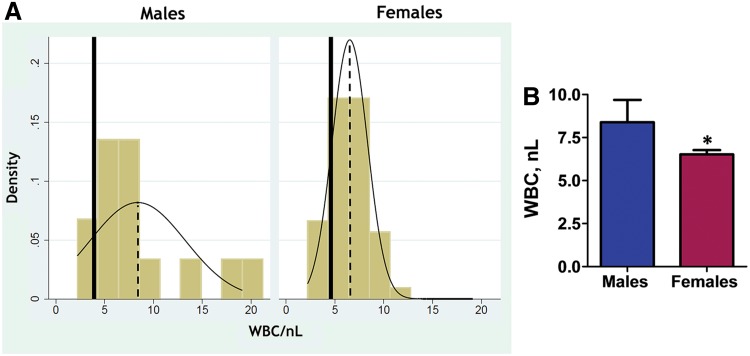 FIG. 8.