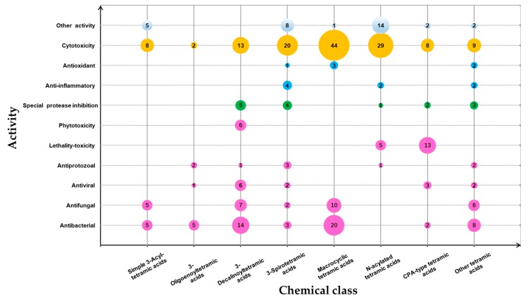 Figure 15