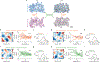 Extended Data Figure 4 |