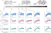 Extended Data Figure 3 |