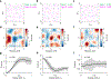 Extended Data Figure 2 |