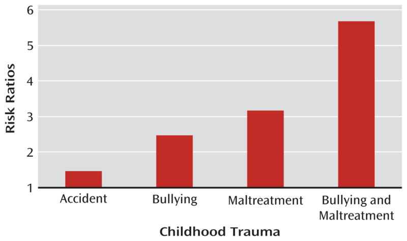 FIGURE 1