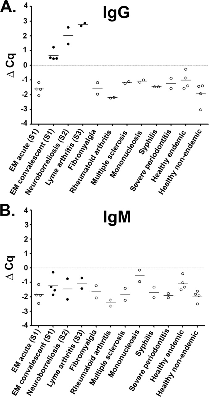 FIG 6