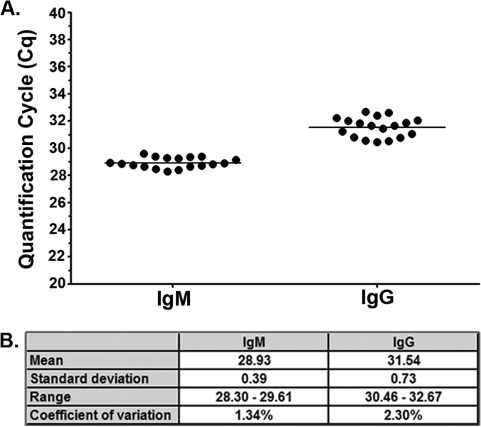 FIG 2