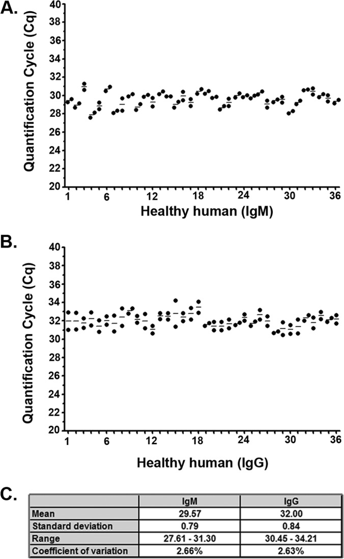 FIG 3