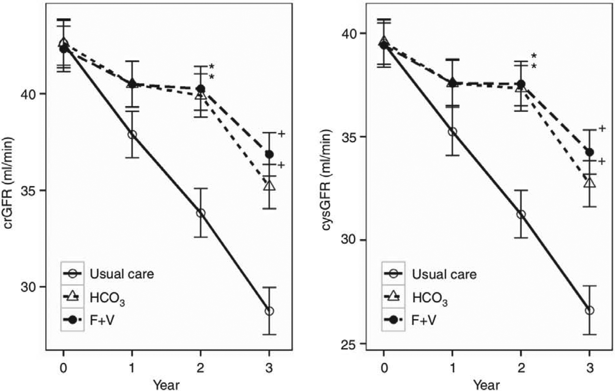 Figure 3: