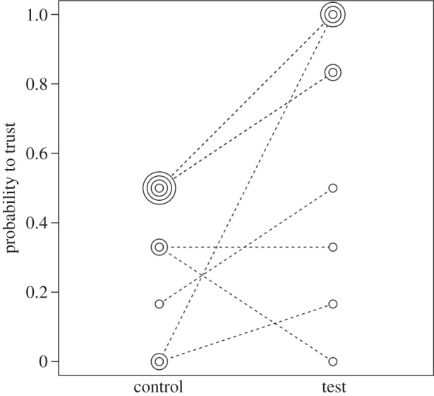 Figure 2.