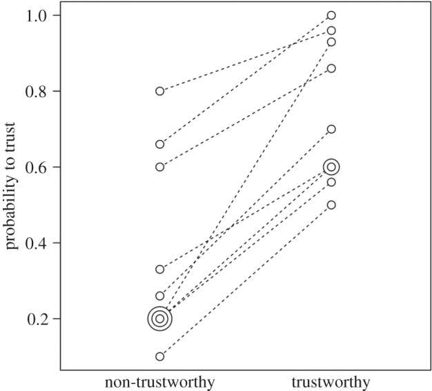 Figure 3.