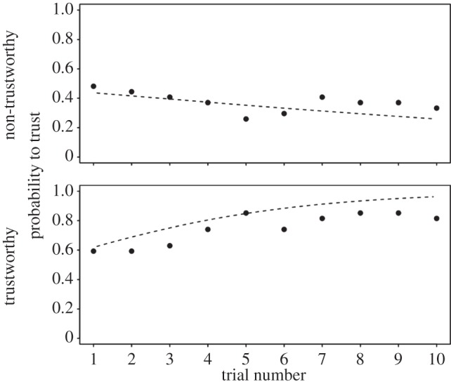 Figure 4.