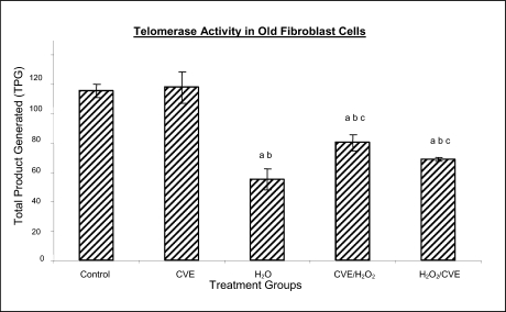 Figure 5b