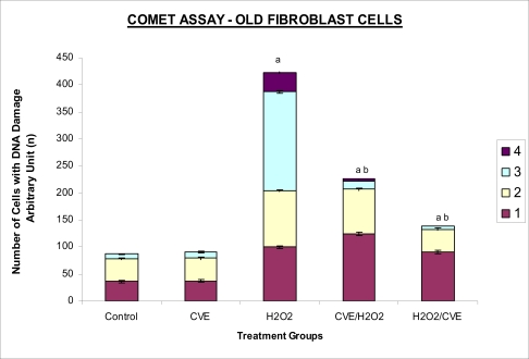 Figure 3b