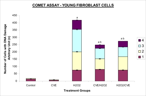 Figure 3a