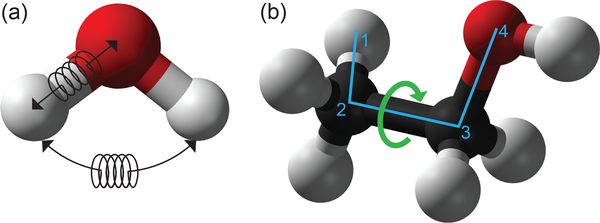 Figure 2.