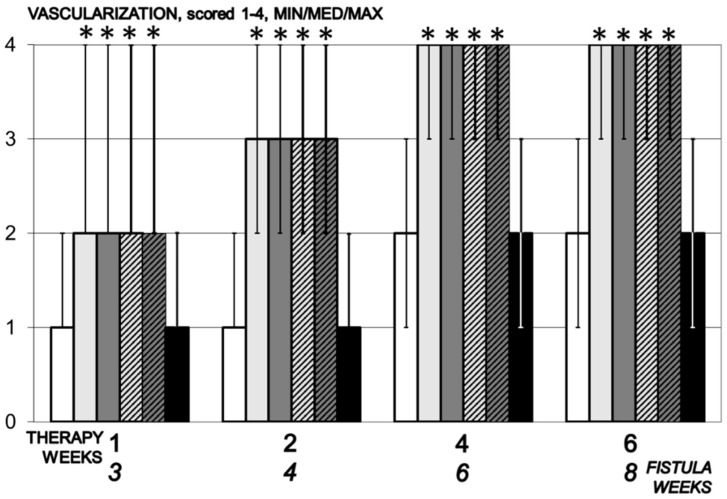 Figure 9