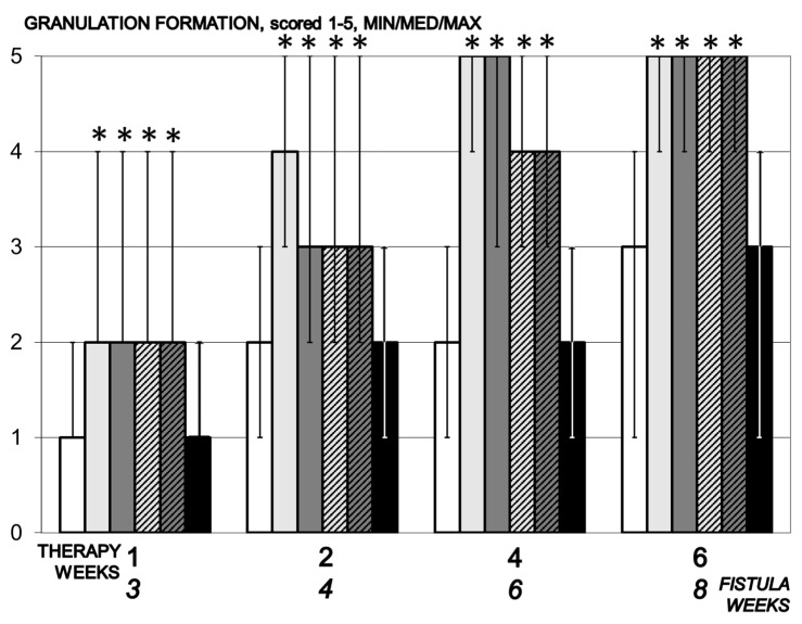 Figure 11