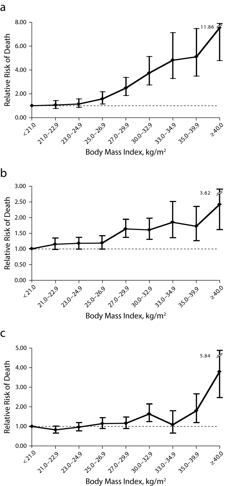 FIGURE 4—