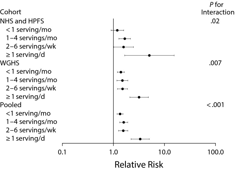 FIGURE 3—