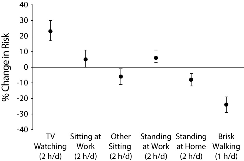 FIGURE 2—