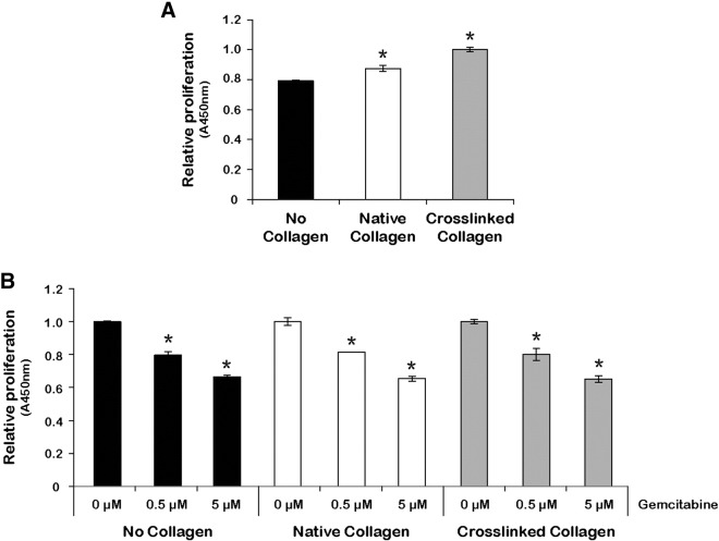 Supplementary Figure 1