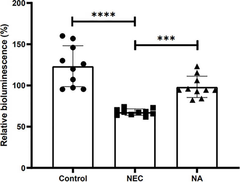 Figure 3