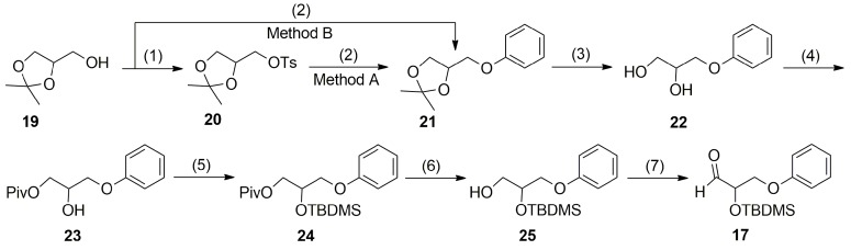 Scheme 3