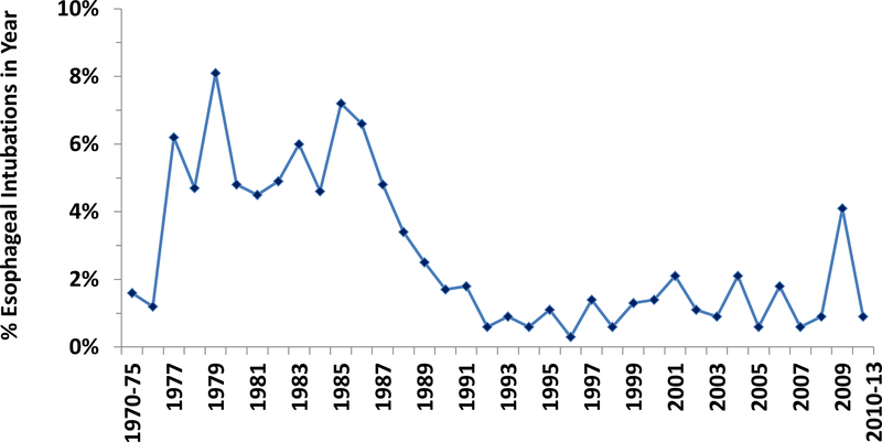 graphic file with name nihms-1506404-f0001.jpg