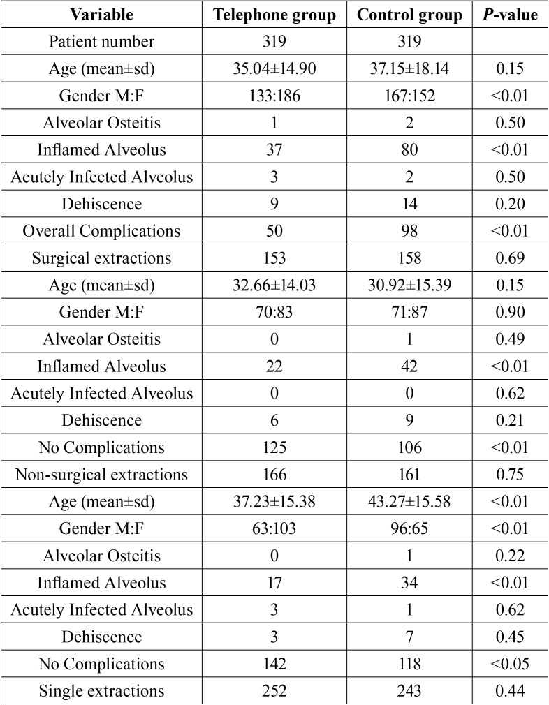 graphic file with name medoral-23-e707-t001.jpg