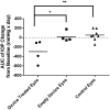 <b>FIG. 6.</b>